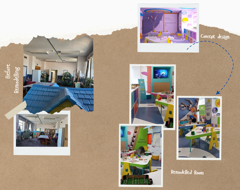 Tygerberg paediatric oncology playroom before remodelling, concept design and completed room